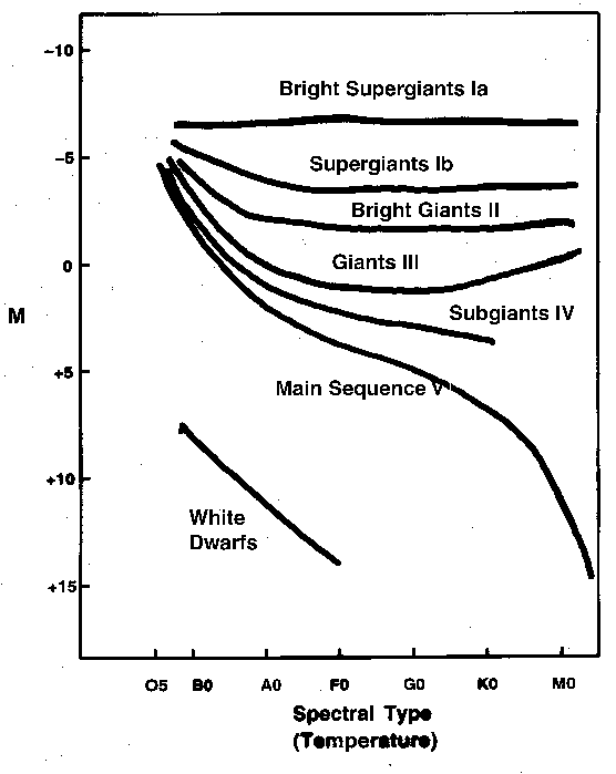 HR Diagram