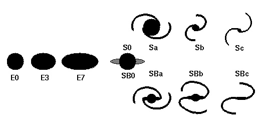 Hubble diagram