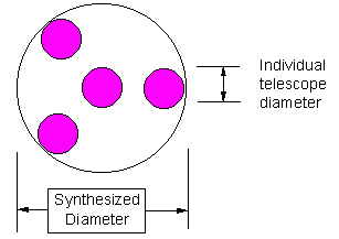 Simple Interferometer Picture