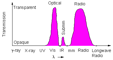 Simple Interferometer Picture