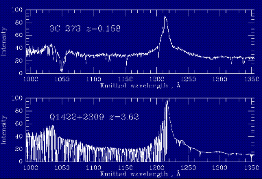 Lyman-alpha forest at low redshifts and high