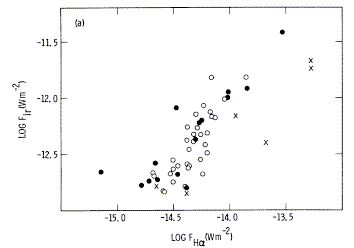 H-alpha versus far-infrared relation