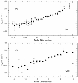 APO rotation curves of 0313-192