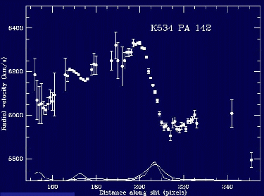 NGC 6621/2 GoldCam rotation curve