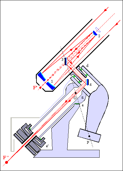 Optical Design