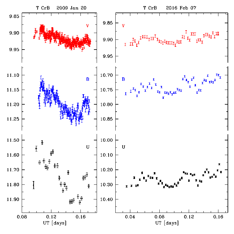 Flickering of T CrB.